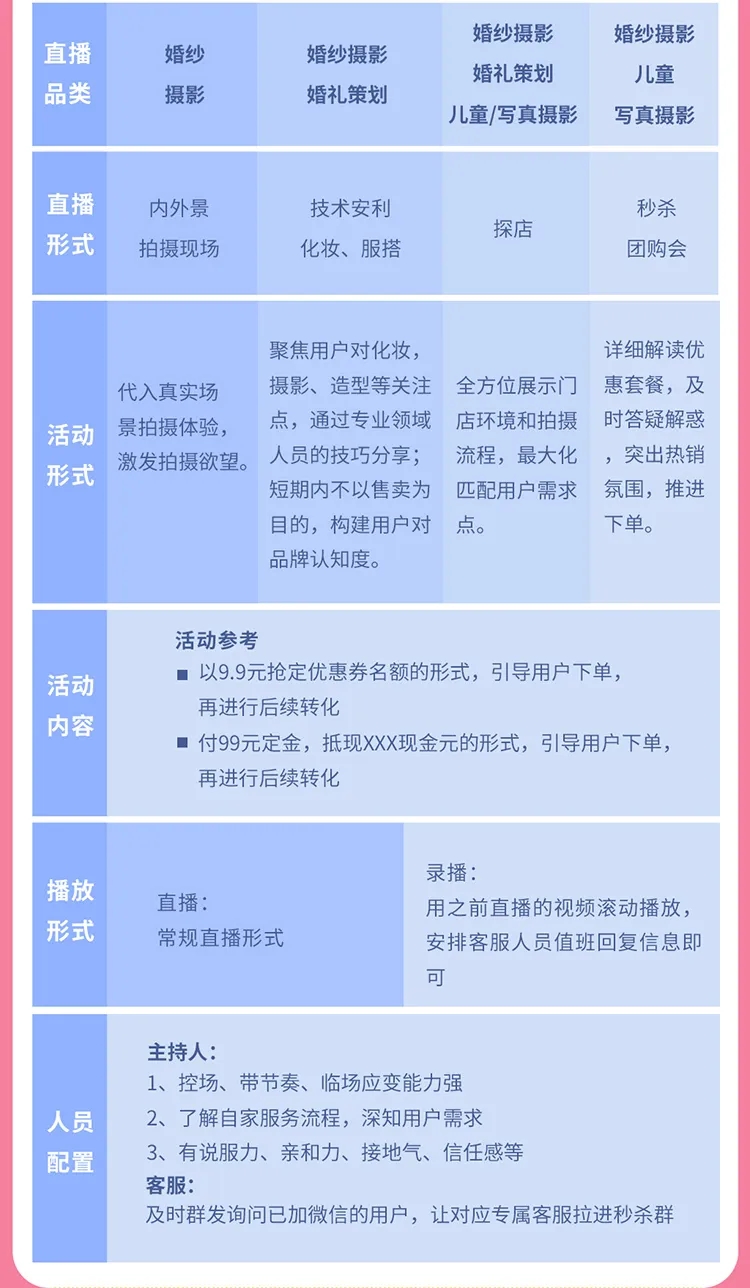 玩转大促季，婚摄行业618营销攻略请查收