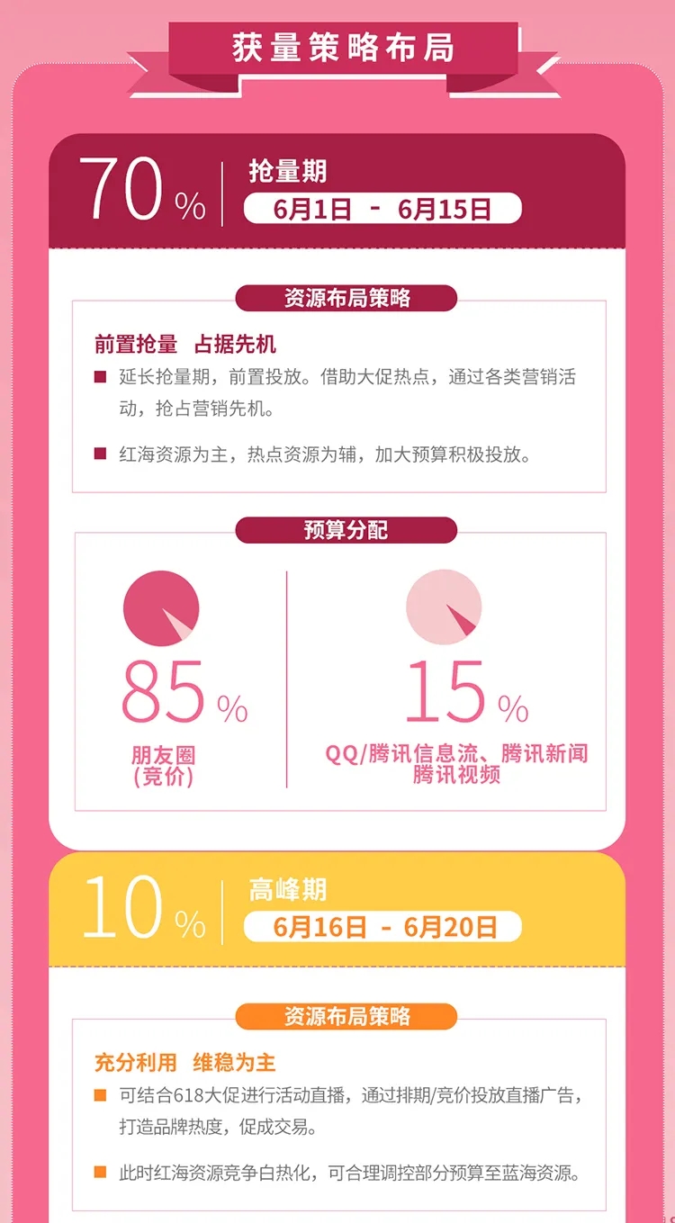 玩转大促季，婚摄行业618营销攻略请查收