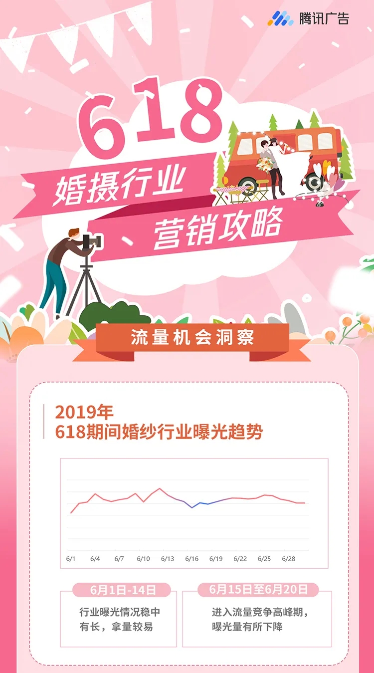 玩转大促季，婚摄行业618营销攻略请查收
