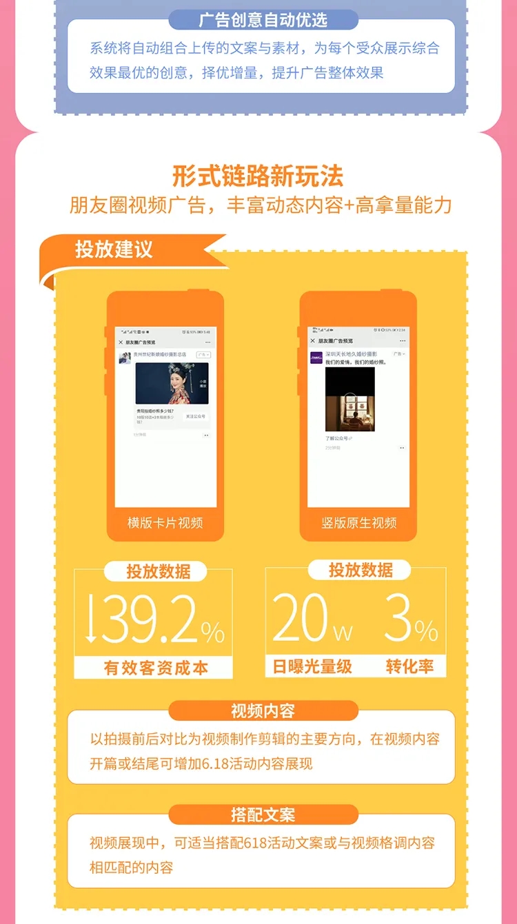 玩转大促季，婚摄行业618营销攻略请查收