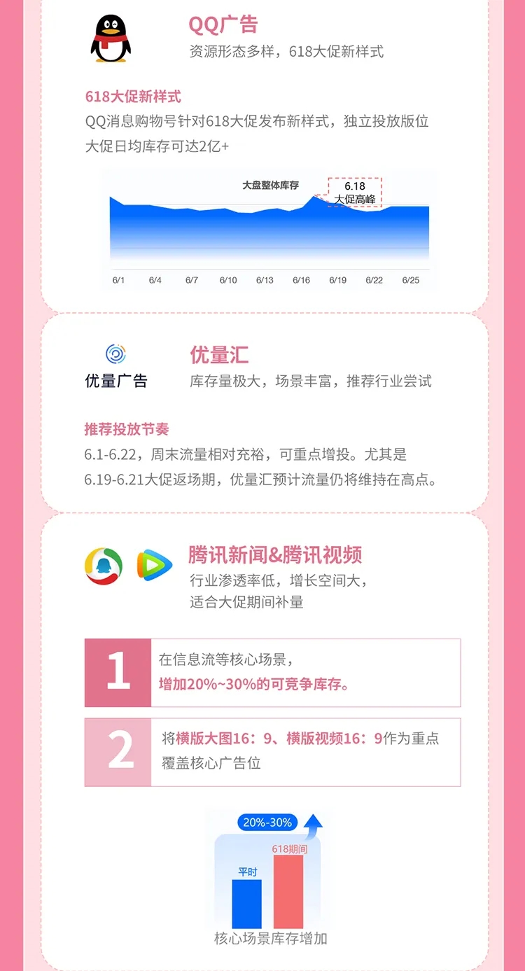 玩转大促季，婚摄行业618营销攻略请查收