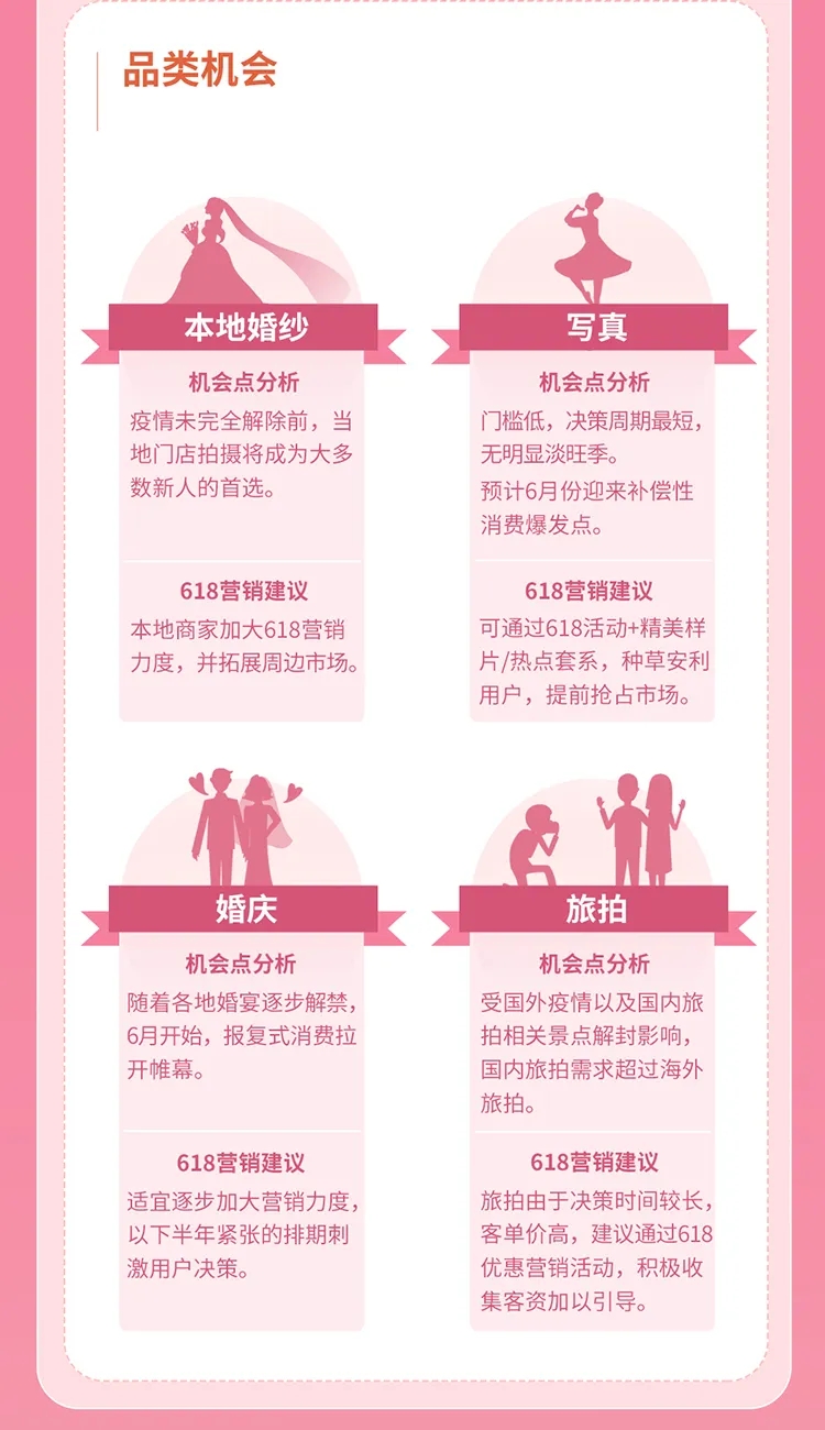 玩转大促季，婚摄行业618营销攻略请查收