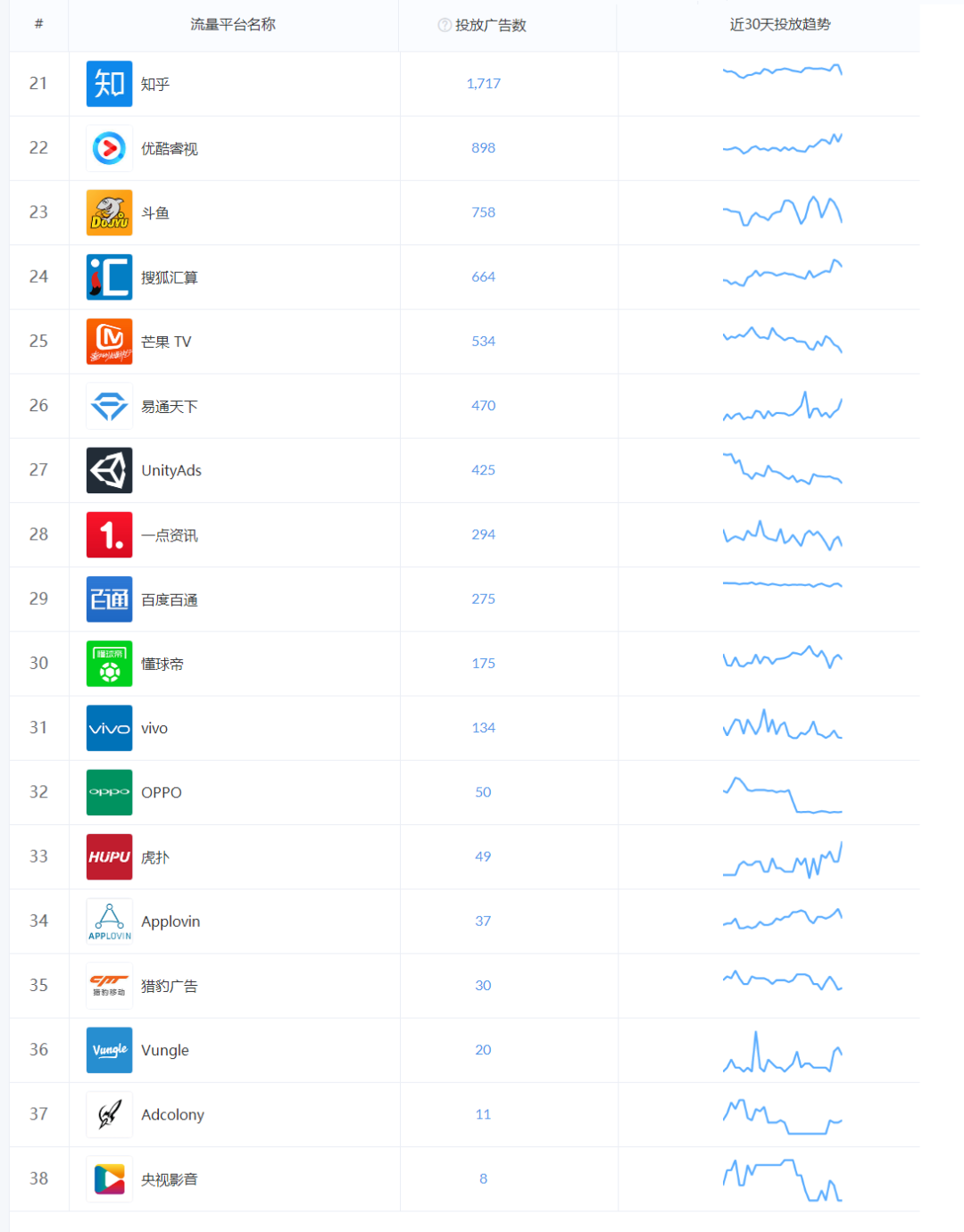 5月份广告投放概况,App及品牌推广头部广告主盘点 5月份广告投放概况,App及品牌推广头部广告主盘点