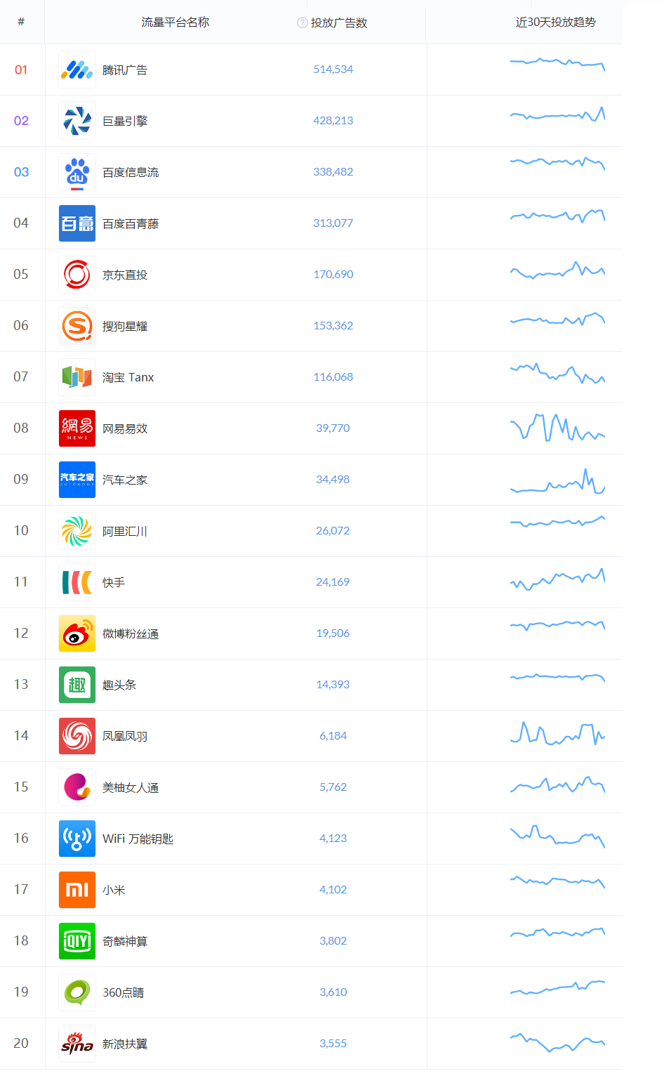5月份广告投放概况,App及品牌推广头部广告主盘点 5月份广告投放概况,App及品牌推广头部广告主盘点