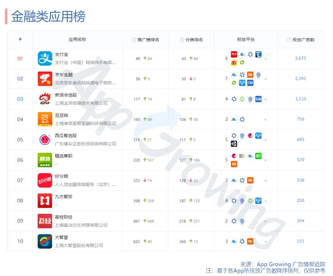 5月份广告投放概况，App及品牌推广头部广告主盘点
