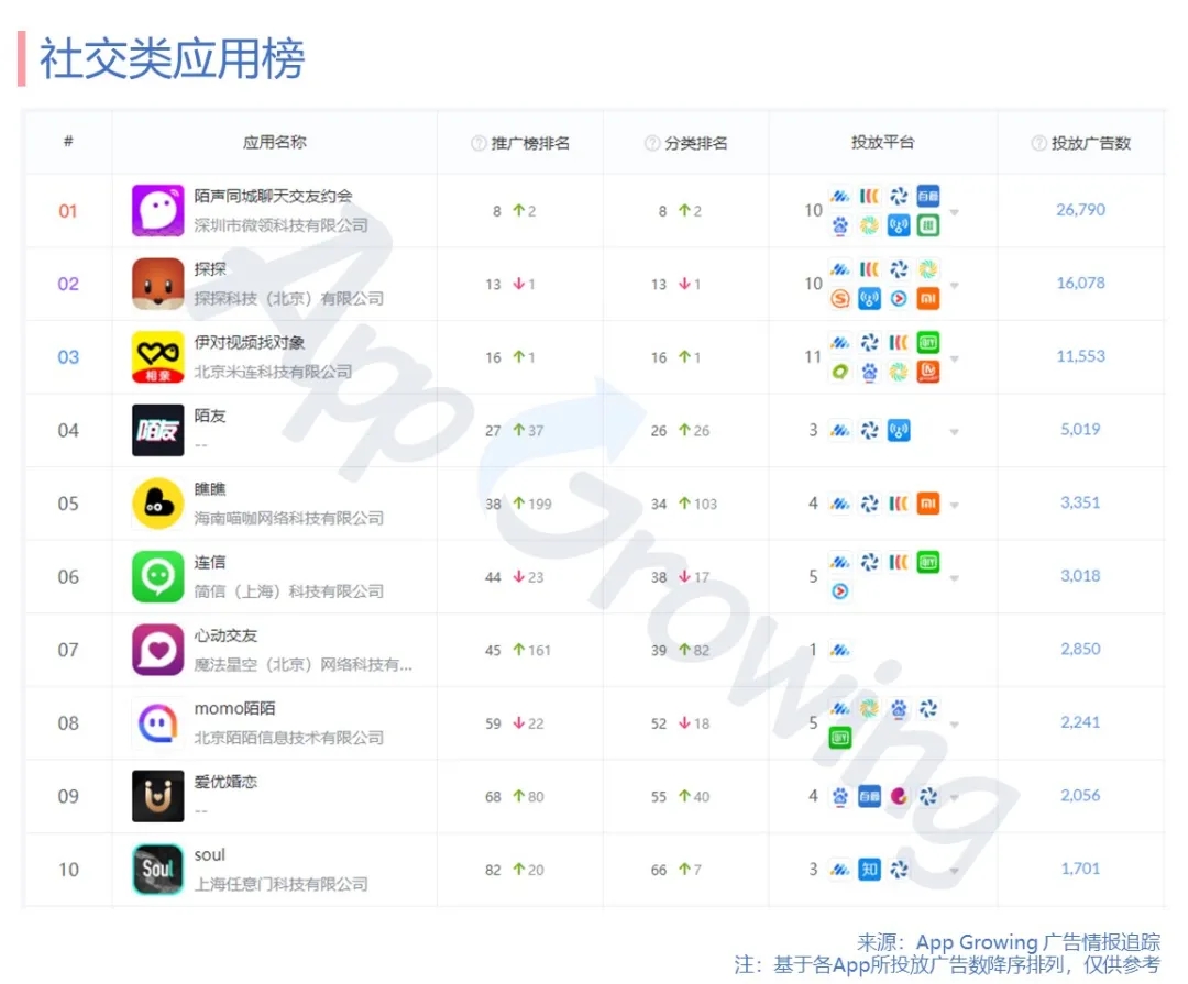 5月份广告投放概况,App及品牌推广头部广告主盘点 5月份广告投放概况,App及品牌推广头部广告主盘点