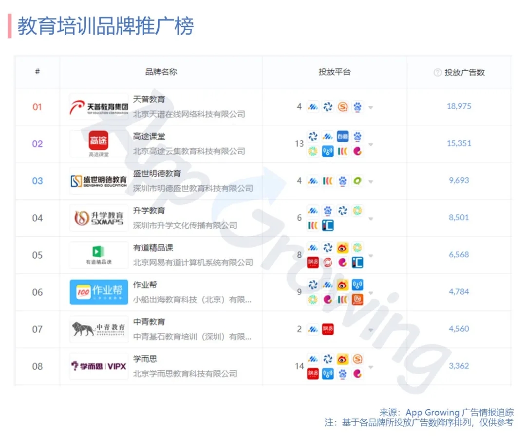 5月份广告投放概况，App及品牌推广头部广告主盘点