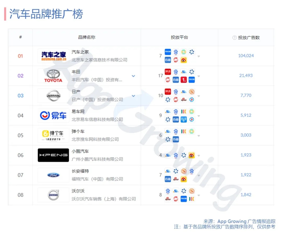 5月份广告投放概况，App及品牌推广头部广告主盘点
