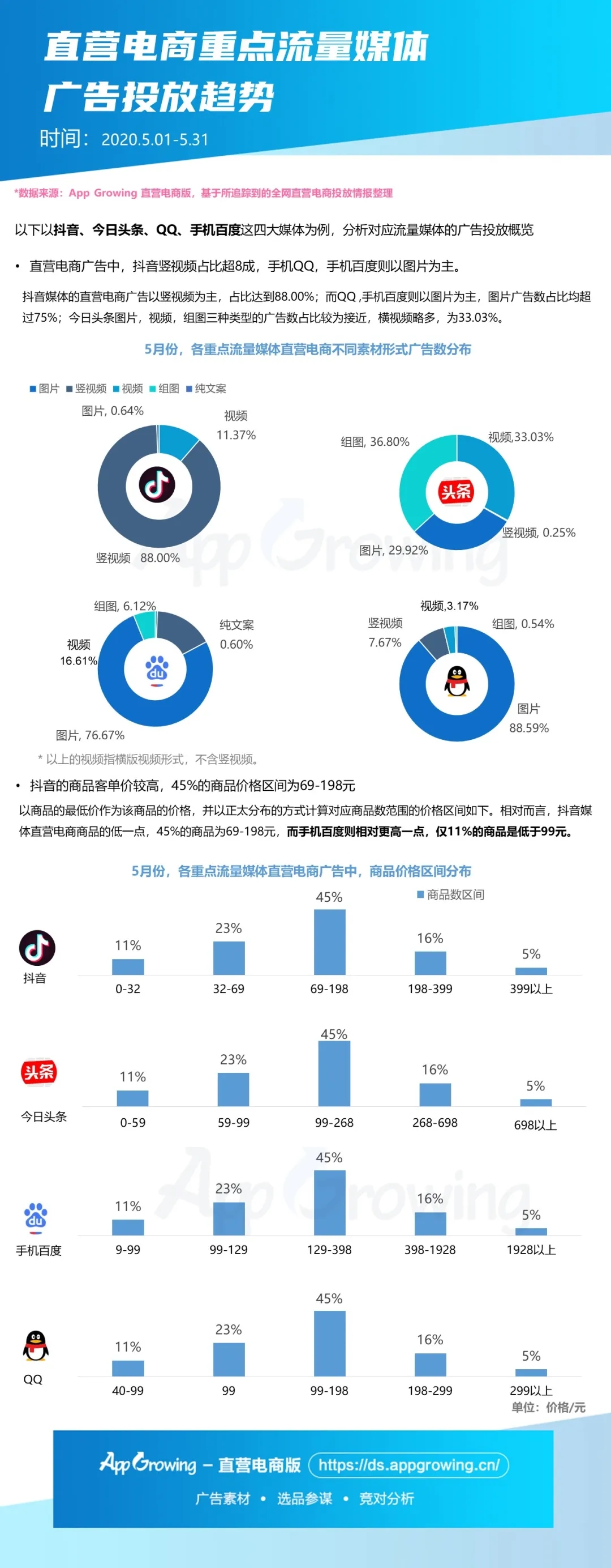 5月直营电商大盘趋势&商品情报，各渠道哪些品类或商品热销？