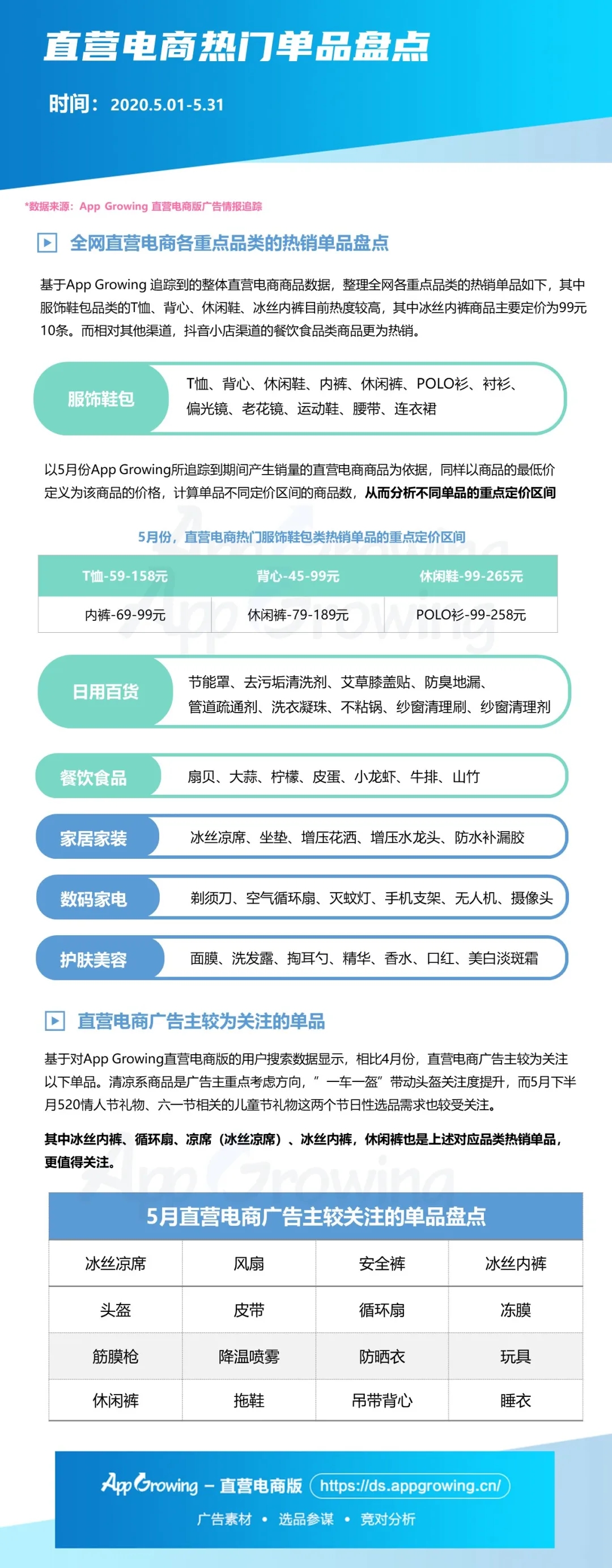 5月直营电商大盘趋势&商品情报，各渠道哪些品类或商品热销？