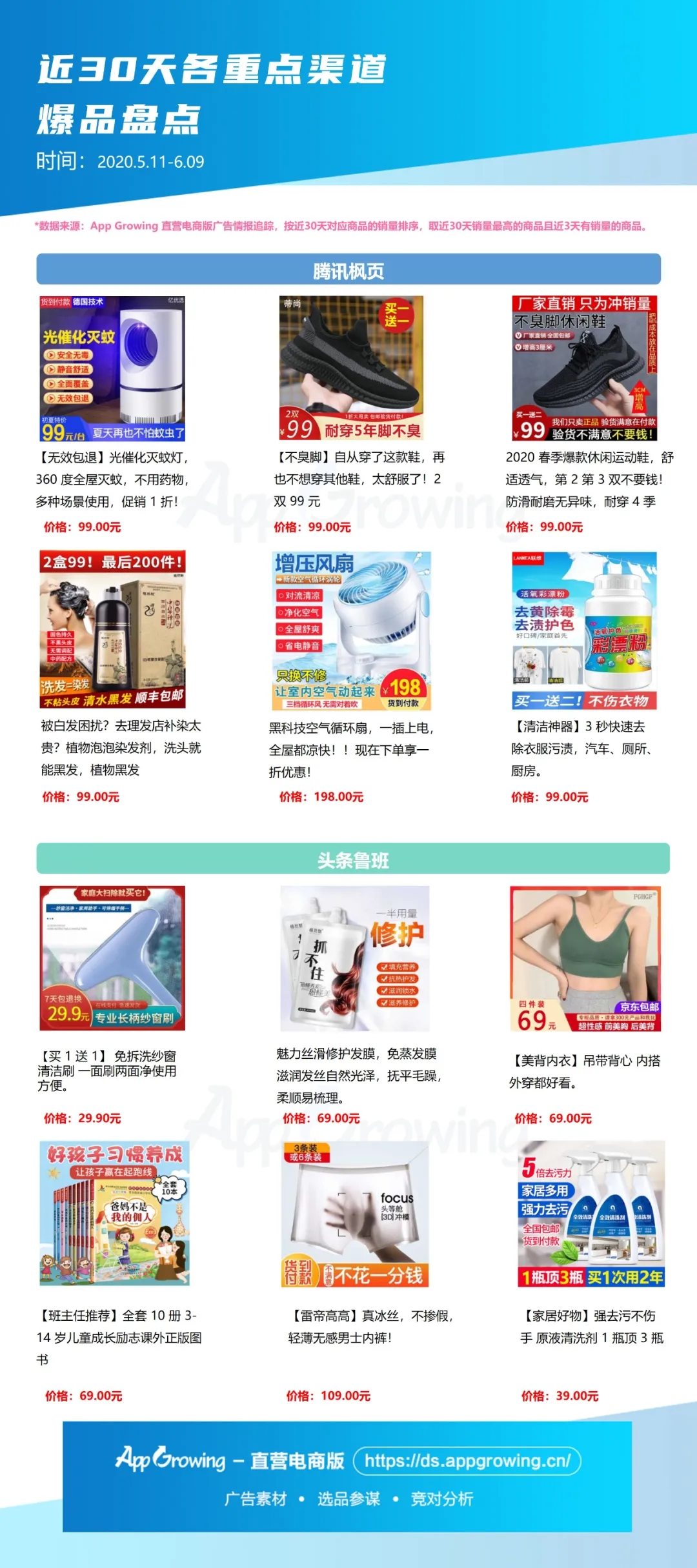 5月直营电商大盘趋势&商品情报，各渠道哪些品类或商品热销？