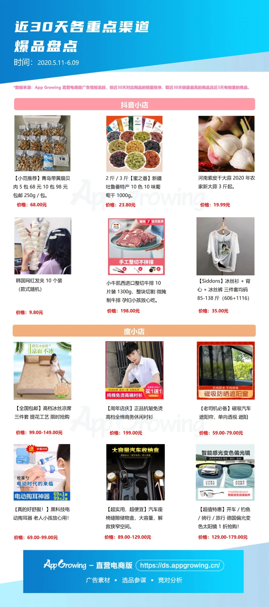 5月直营电商大盘趋势&商品情报，各渠道哪些品类或商品热销？