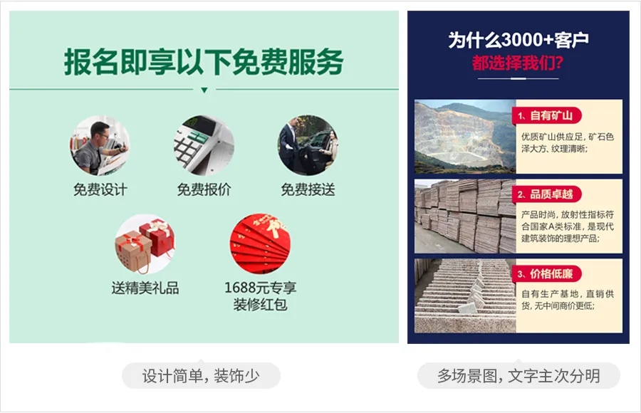 “君子藏器于身，待时而动。”    随着年中促销节点的来临，一度因疫情影响而经营惨淡的家居市场持续升温，已呈爆发态势。 良机已至，身为家居行业的经营者们，该如何运筹帷幄，抢夺市场份额？有没有现成的营销秘籍，能帮助大家充分展现自身优势，并实现低成本获客？ 本期，小编就带来了家居行业素材进阶篇——“落地页的优化秘籍”，帮助大家搞定落地页，明确卖点与优势，吸引更多关注，让客资成本一降到底。   一、落地页优化要点+实操案例    先奉上优化秘籍里最核心的三大要点： ?NO.1  页面控制在3-4屏左右 ?NO.2  报价类主题客资成本相对更低 ?NO.3  表单的表述要打消用户顾虑 下面，小编将通过一个住宅家具的实操案例，来告诉大家掌握三大要点所带来的非凡效果。 该案例原版落地页，主推新店开业主题，客资成本高于大盘值；第一轮优化，主题不变，将页面篇幅缩短了近1/3，成本降了50%；第二轮优化，主题更换成报价类，成本又较第一轮降低50%。详情如下： 原版落地页： ① 篇幅：整体内容较多，页面篇幅超过5屏； ② 主题：以新店开业的活动为主题展开； ③ 表单：引导领取活动优惠。  上下滑动，查看案例落地页  第一轮优化： 主题和表单内容不变，唯独缩减了篇幅，成本降了50%。 ① 篇幅：将“业主真实点评”版块后面内容全部删掉，页面缩短至4屏； ② 主题：主题不变，依旧围绕新店开业活动展开； ③ 表单：表单设置不变，引导领取活动优惠。  上下滑动，查看案例落地页  第二轮优化： 主题变更为报价类，篇幅更短，表单通过报价引导，成本相比第一轮优化，降低50%。 ① 篇幅：内容根据主题适当增删，页面长度保持至3屏； ② 主题：开业活动主题变为报价主题； ③ 表单：根据主题变为报价形式，按钮增加“免费”，打消用户的付费顾虑。  上下滑动，查看案例落地页 以上住宅家具的案例有力地验证了 落地页缩短篇幅、报价类主题及打消顾虑的表单描述更能赢取消费者的青睐。当然，这三大要点同样在装修设计、家装建材、五金电工等行业经受住了数据的考验（下文有案例展示）。 掌握这三大要点，落地页的吸引力将直线上升。不过，仅靠这三大绝技打天下，还不够，文案、设计等基本功也必须扎实，才能稳操胜券。为此，小编结合丰富的经验和实例，总结了一套完整的落地页优化秘籍，下面，倾囊相授。   二、家居行业落地页优化指南    1、页面宜短小精悍 篇幅建议3-4屏，尽量不要超过5屏。页面过长内容过多，用户阅读时间和信息接收有限，易流失用户。  装修设计优秀案例——3屏     家居建材优秀案例——4屏      2、按需选择推广主题 活动期间，可选择活动型落地页，表单引导用户领取优惠；如客资成本过高，可再新建报价主题落地页，进行推广。    3、设计要为内容服务 1）设计与主题相结合 ① 活动主题落地页，使用热烈的暖色调风格（如红色、黄色、金色），更能营造促销氛围，带动用户兴奋情绪；    ② 非活动主题落地页，风格不限。建议设计简单直接，无须增加过多装饰，多搭配场景图，文字主次分明。    2）用互动形式营造氛围 通过一些动态的设计形式，让用户浏览页面时被代入其中，内心欲望也更容易被激发出来。 ① 表单上增加跑马灯，通过价格变动刺激用户的报价欲望。  装修设计案例    ② 轮播形式动态展示大图，既能缩减整体页面篇幅，也能营造代入感，激发欲望。  五金电工案例    4、文案精简且突出利益点 1）文案精简 勿大篇幅堆砌内容，段落最长不超过60字。    2）突出给用户带来的利益 活动类文案，可突出优惠单价、优惠套餐、降价力度、优惠券、免费门票等价格类利益点；非活动类文案，可突出施工后效果、工厂价、免费报价（量房/设计）等其他利益点。  以上就是本期给大家带来的家居行业落地页素材优化指南！ 素材优化做得好，广告成本稳步降，跑量大，效果佳，祝愿大家抓住年中营销好时节，大显身手，收获更多订单。