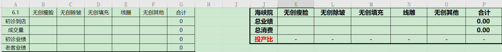 11个报表助你分析数据，超简单！