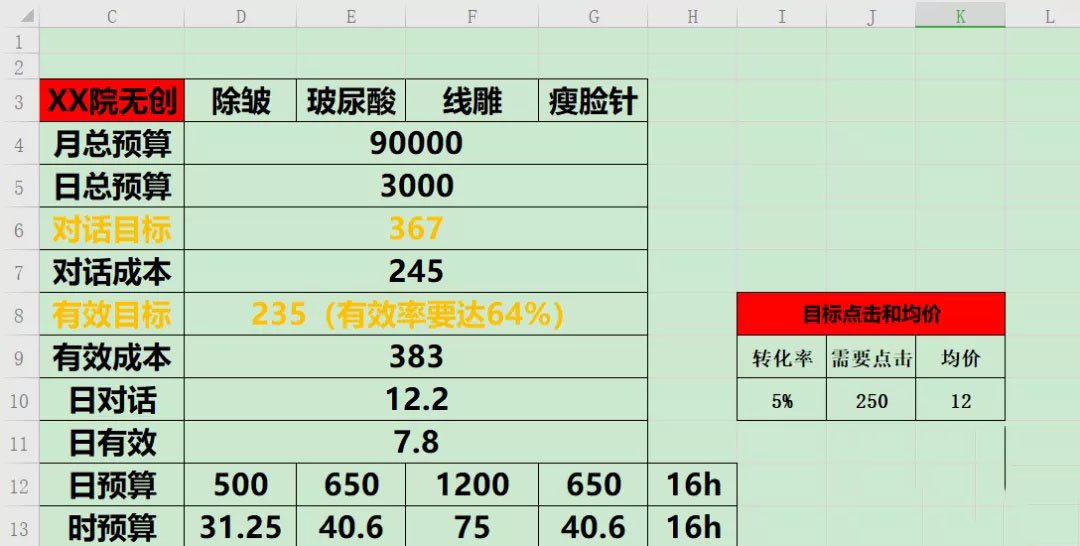 11个报表助你分析数据，超简单！