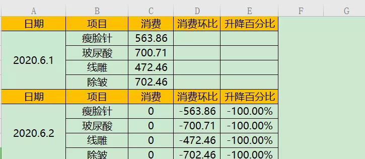 11个报表助你分析数据，超简单！