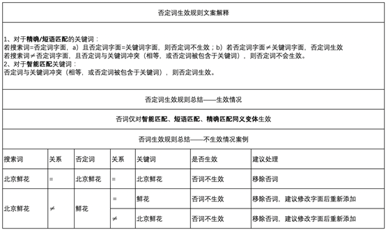 否词难？百度搜索否词清理工具上线，否词不再难！
