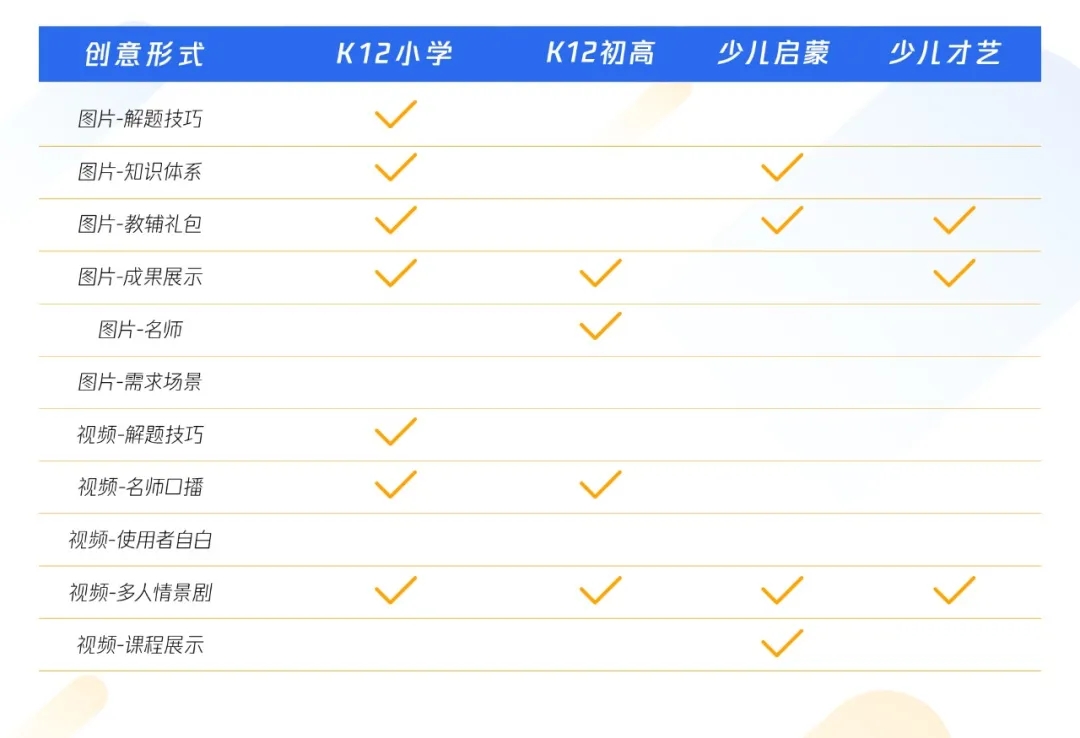 暑期投放事半功倍，K12&学前教育暑期投放秘籍
