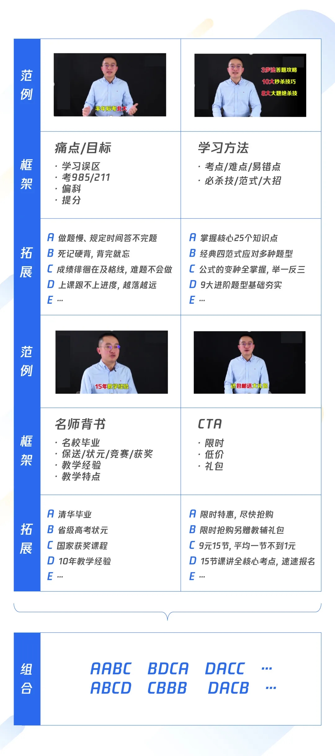 暑期投放事半功倍，K12&学前教育暑期投放秘籍