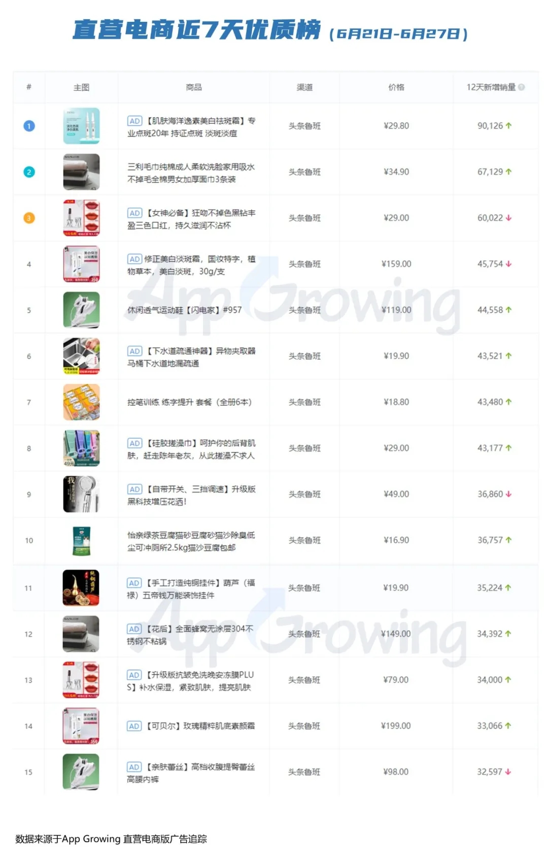 6月第四期大盘趋势&商品情报