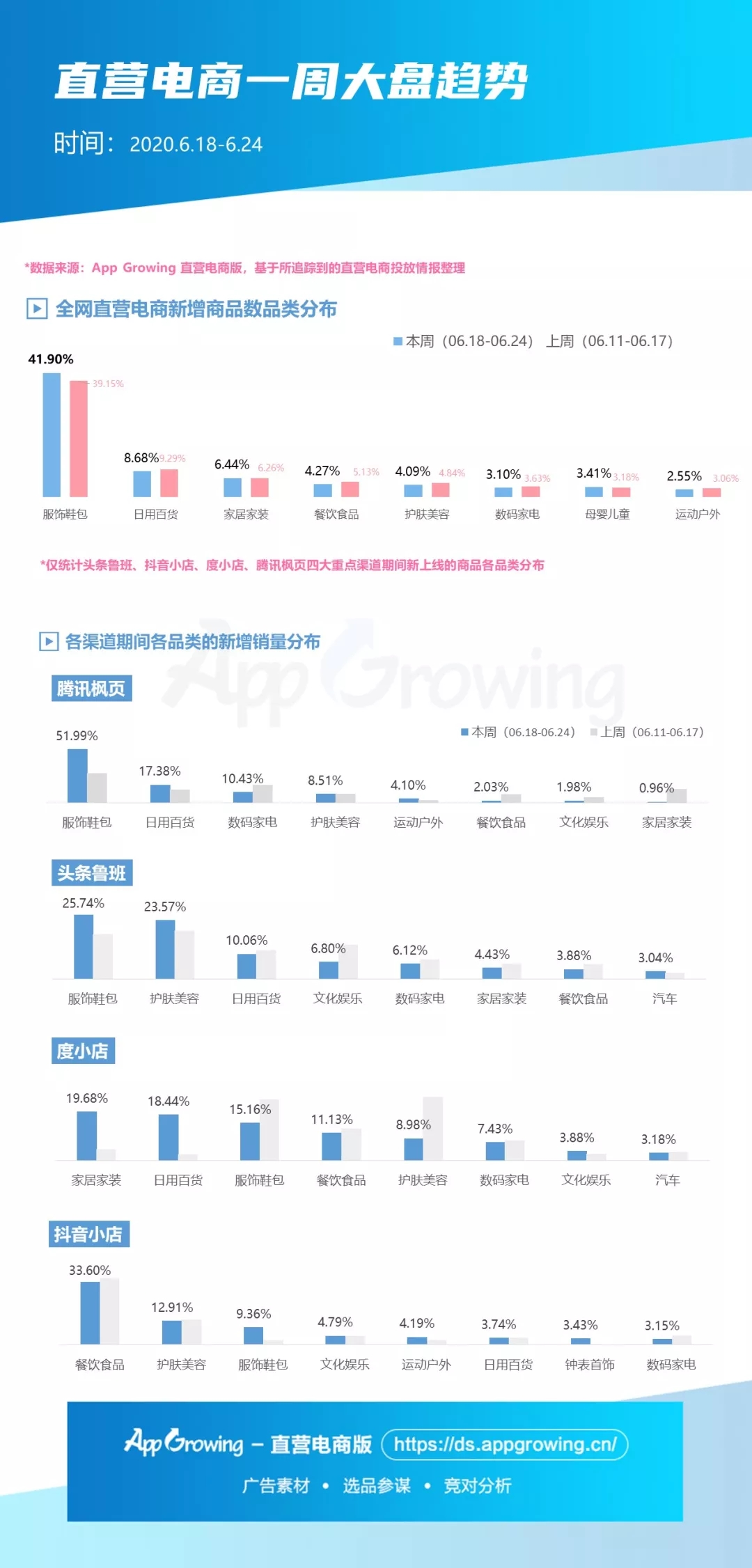 6月第四期大盘趋势&商品情报