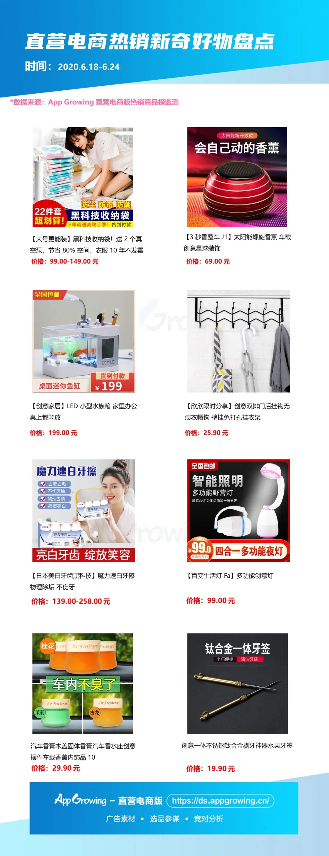 6月第四期大盘趋势&商品情报