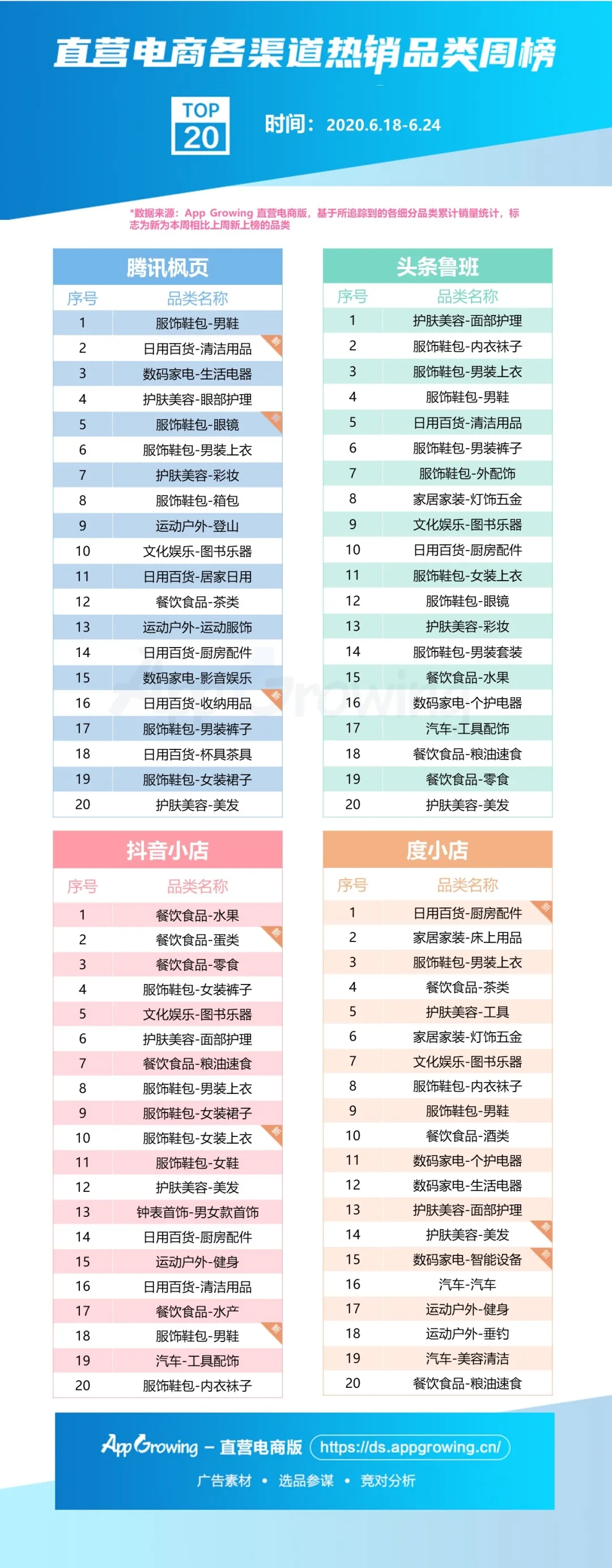 6月第四期大盘趋势&商品情报
