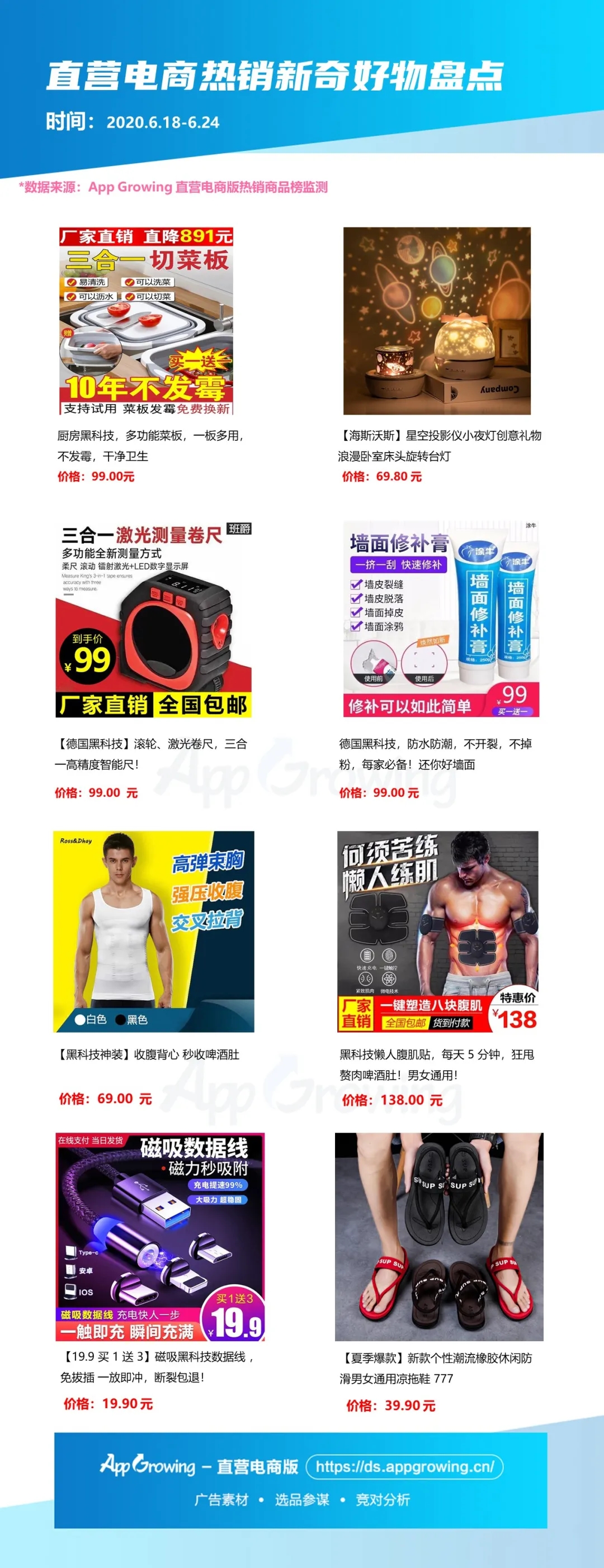 6月第四期大盘趋势&商品情报