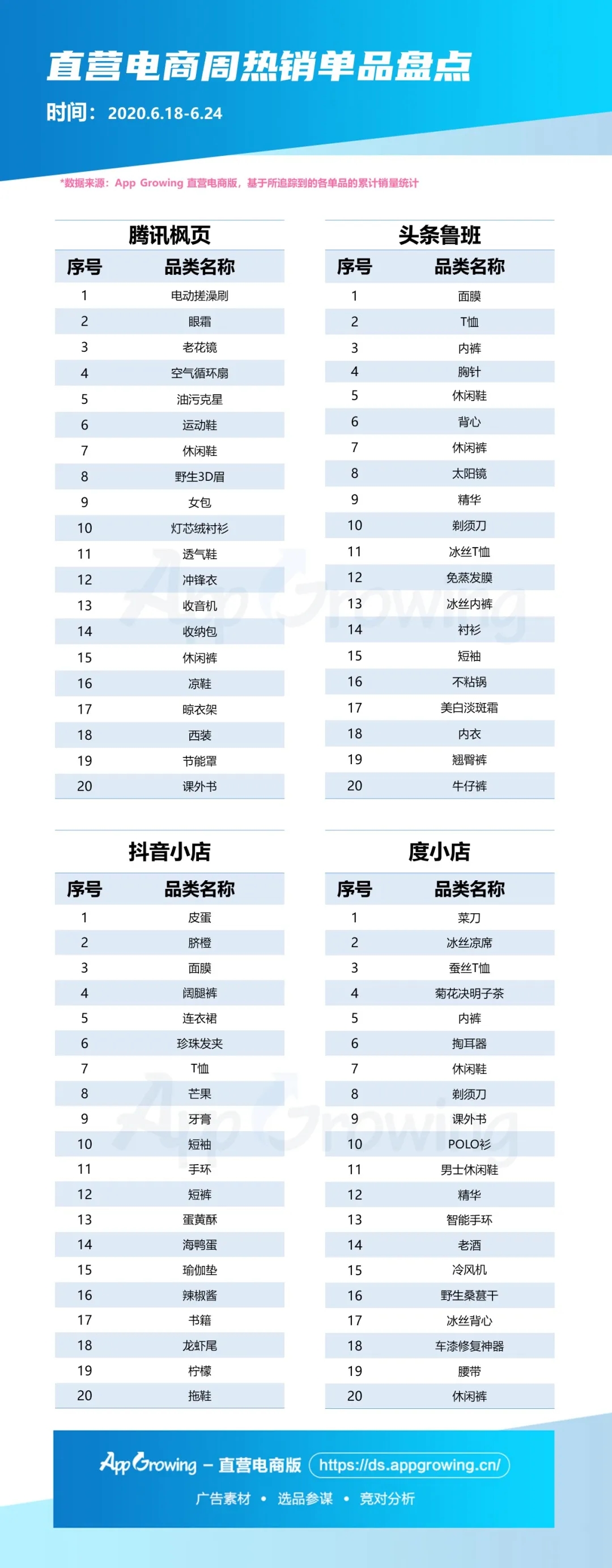 6月第四期大盘趋势&商品情报