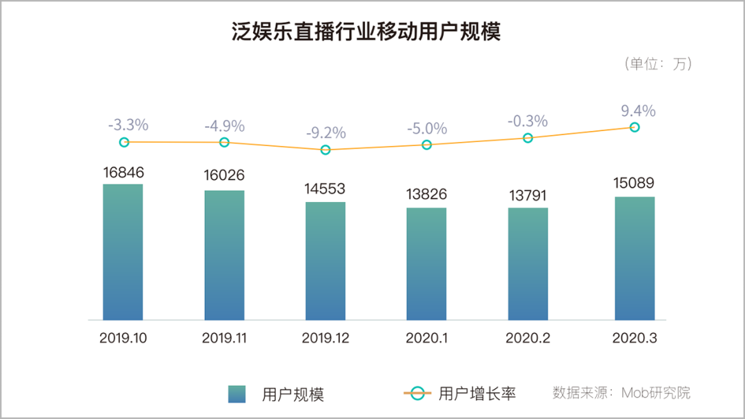 2020上半年，移动App买量趋势&行业分析