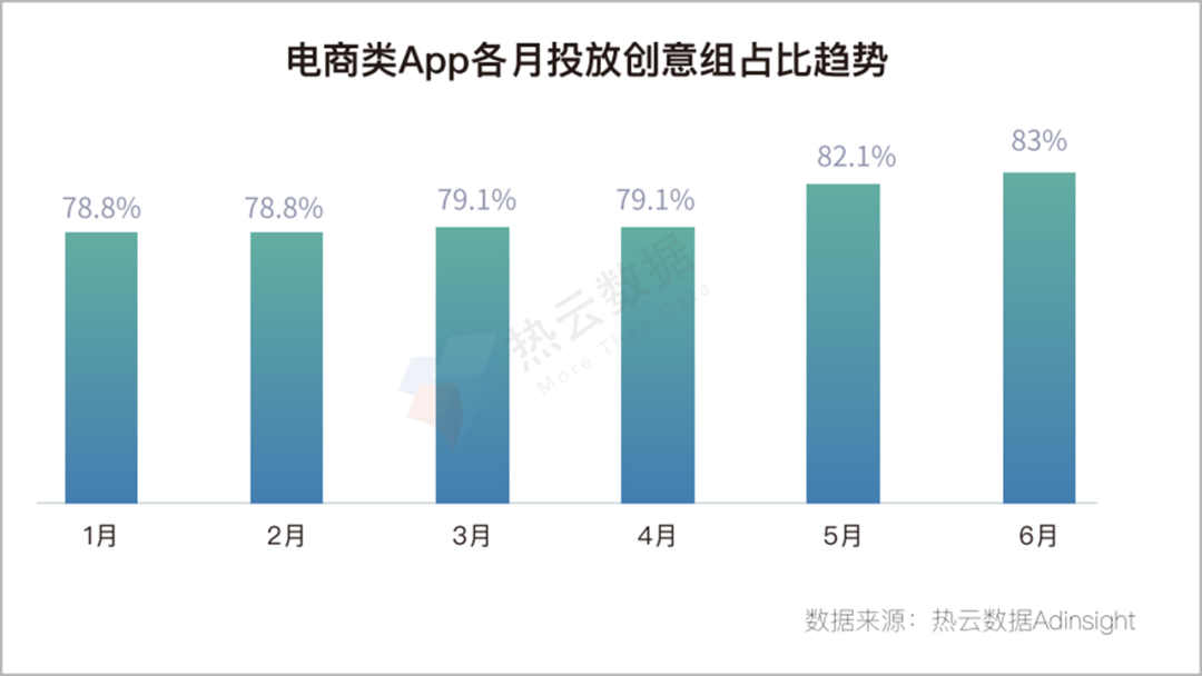 2020上半年，移动App买量趋势&行业分析