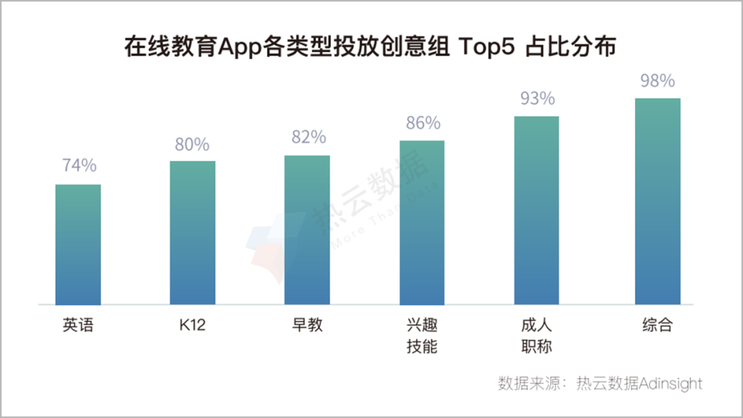 2020上半年，移动App买量趋势&行业分析