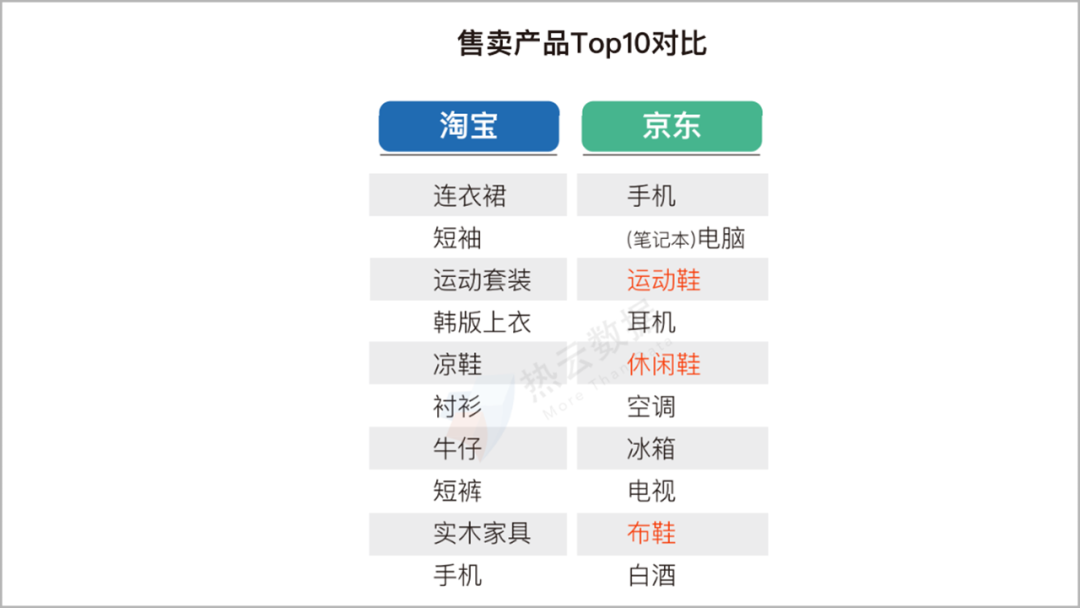2020上半年，移动App买量趋势&行业分析