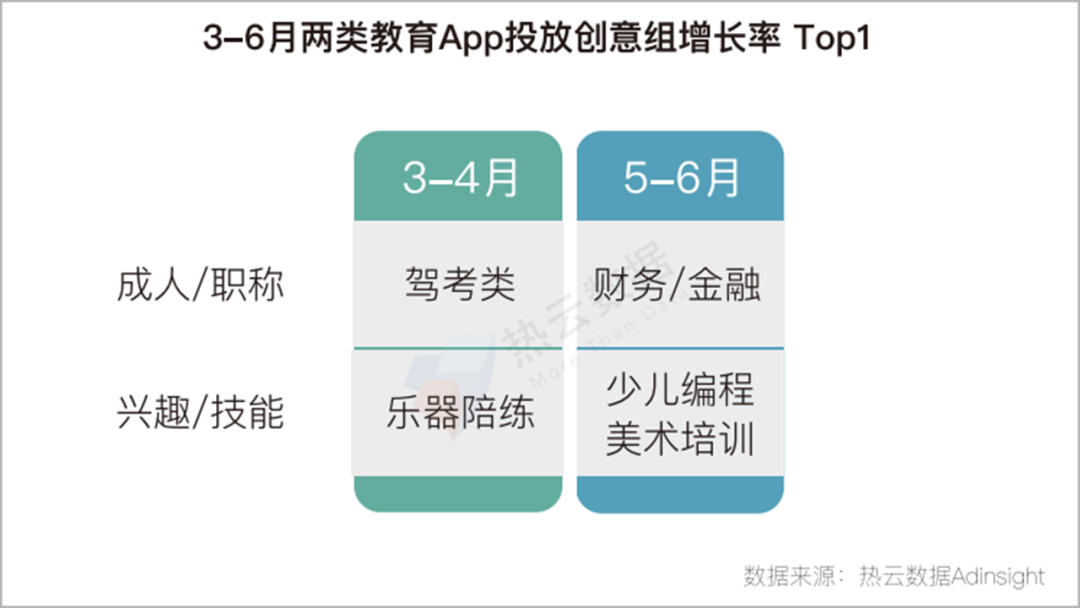 2020上半年，移动App买量趋势&行业分析