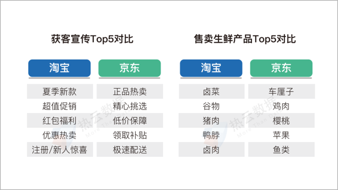 2020上半年，移动App买量趋势&行业分析