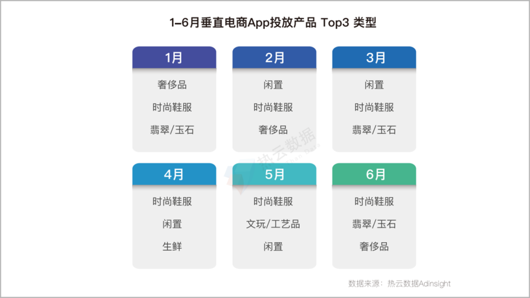 2020上半年，移动App买量趋势&行业分析