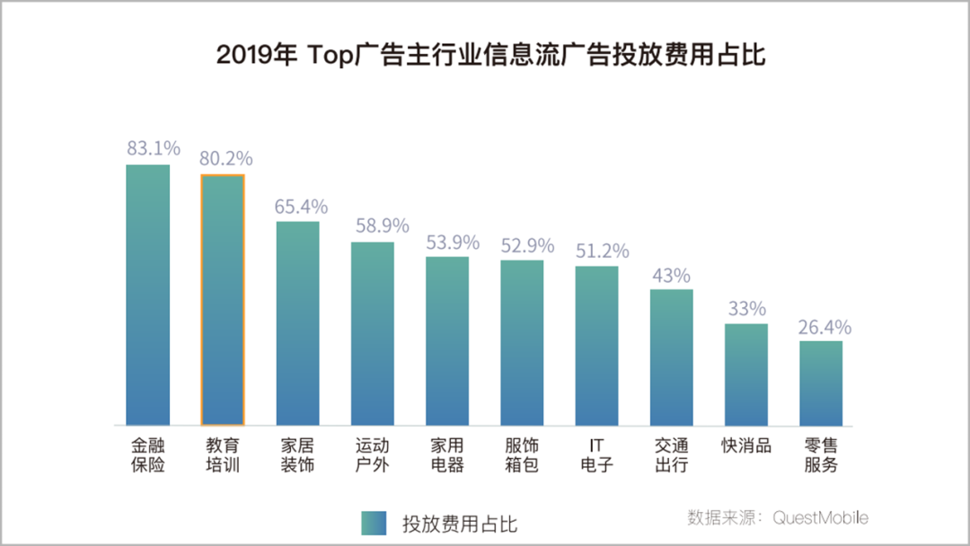 2020上半年，移动App买量趋势&行业分析