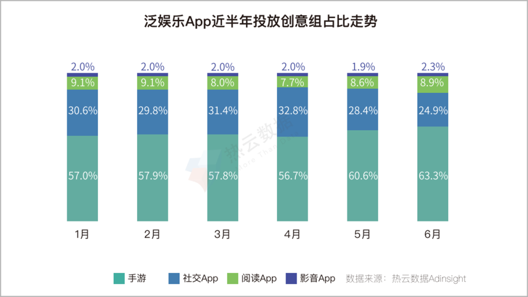 2020上半年，移动App买量趋势&行业分析