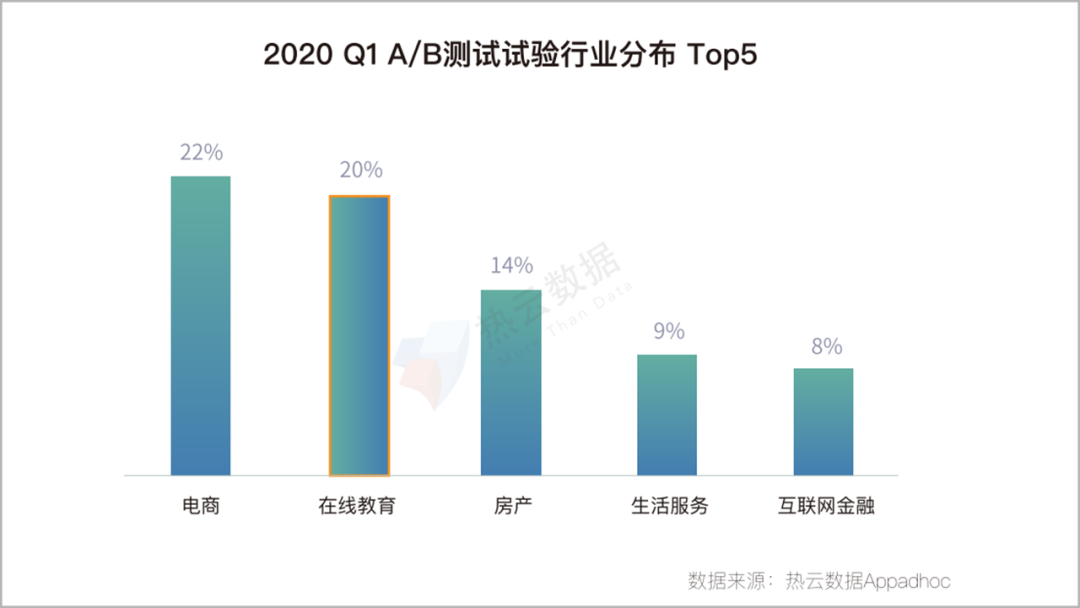 2020上半年，移动App买量趋势&行业分析