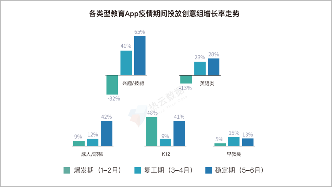 2020上半年，移动App买量趋势&行业分析