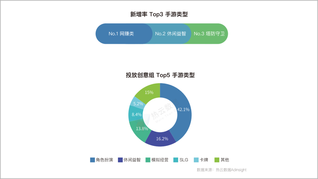 2020上半年，移动App买量趋势&行业分析