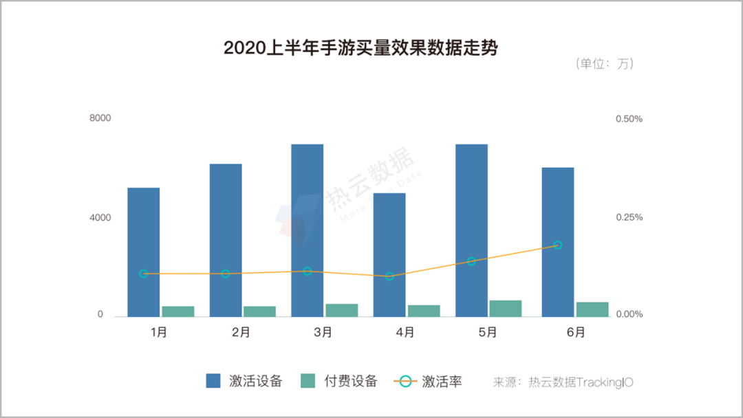 2020上半年，移动App买量趋势&行业分析