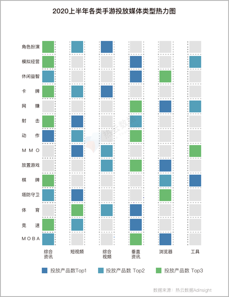 2020上半年，移动App买量趋势&行业分析