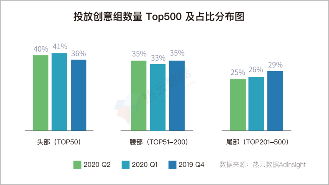 2020上半年，移动App买量趋势&行业分析
