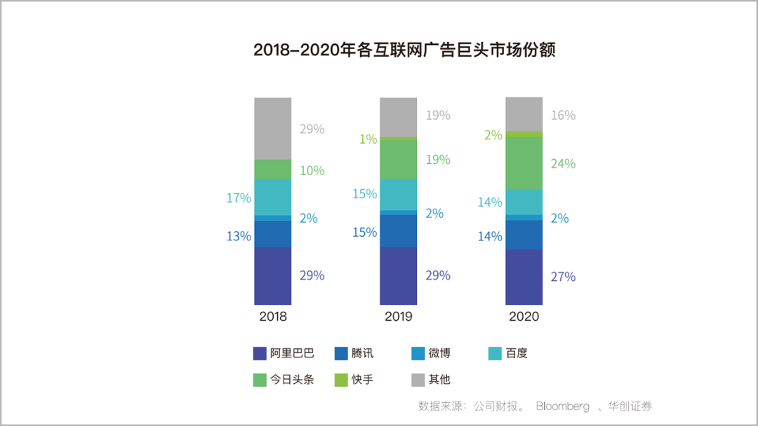 2020上半年，移动App买量趋势&行业分析