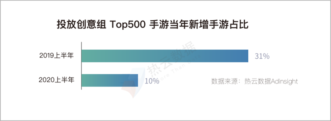 2020上半年，移动App买量趋势&行业分析