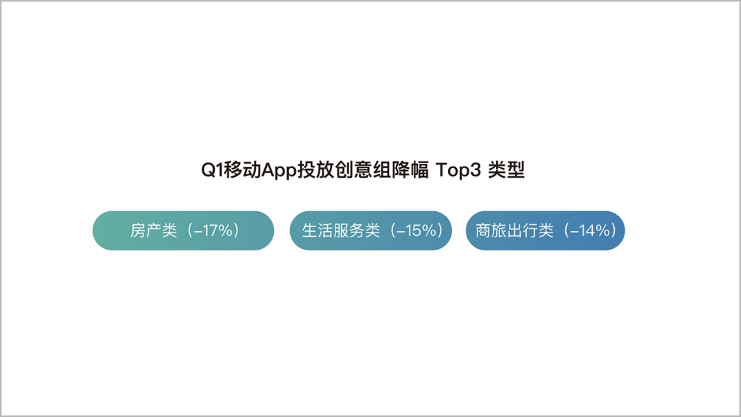2020上半年，移动App买量趋势&行业分析