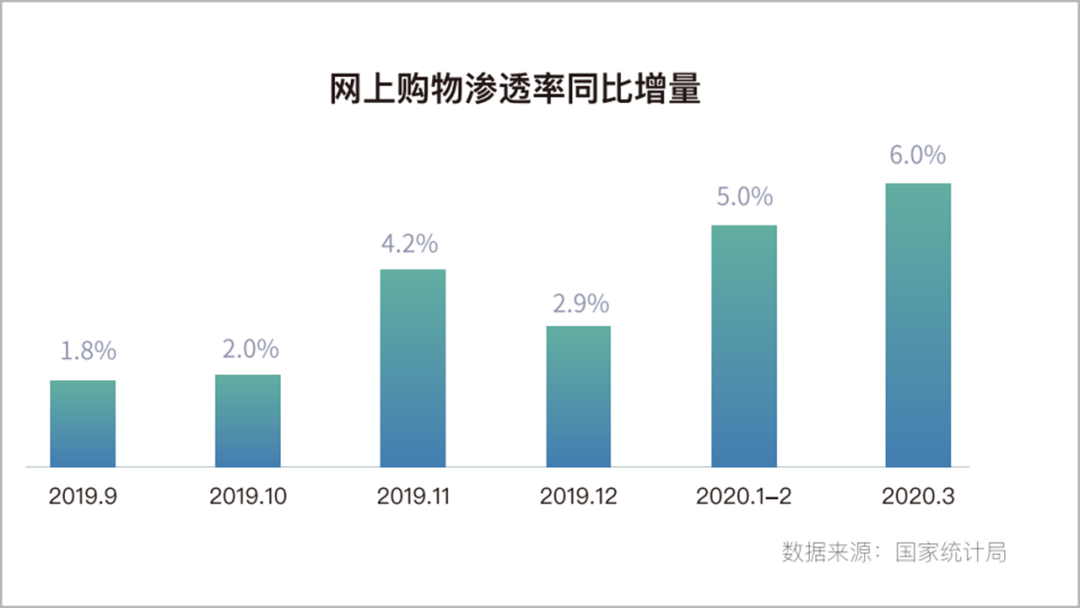 2020上半年，移动App买量趋势&行业分析
