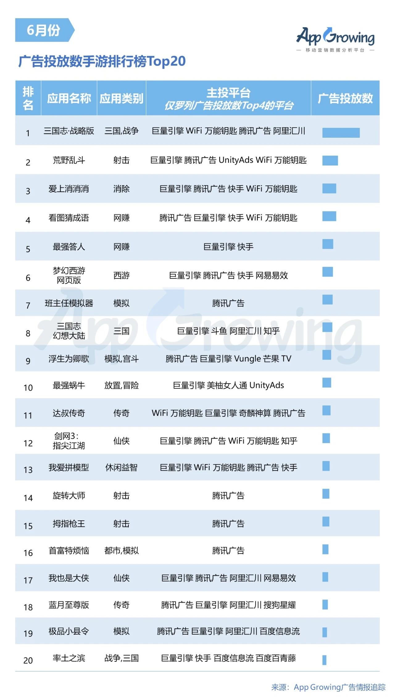 2020年6月份手游买量市场分析