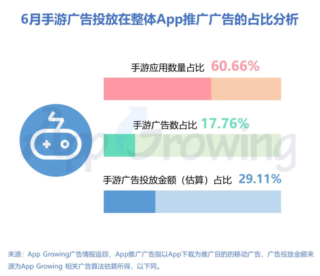 2020年6月份手游买量市场分析